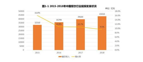 趣來跑腿系統OEM 助力餐飲企業打造專屬品牌形象與管理解決方案